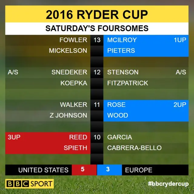 Ryder Cup scores