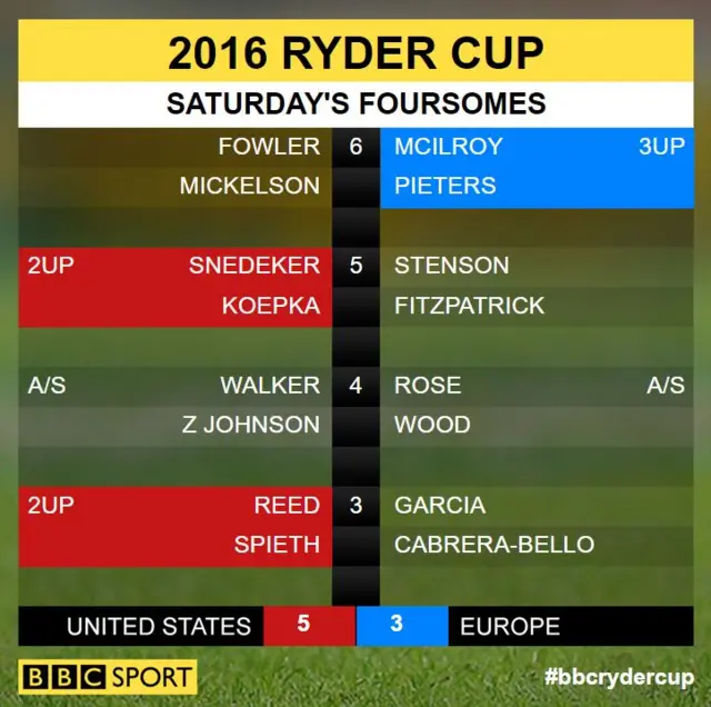 Ryder Cup scores