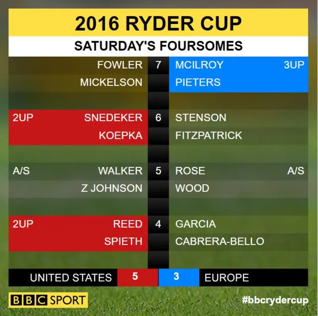 Ryder Cup scores