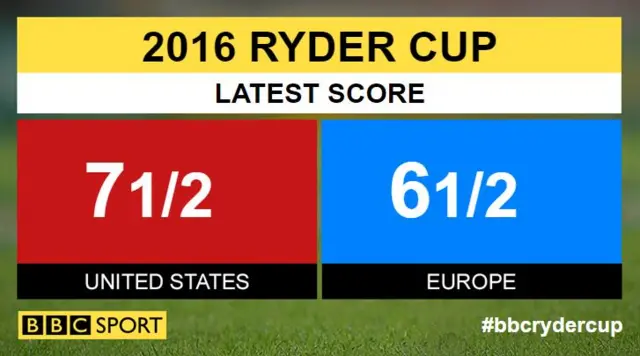 Ryder Cup scores