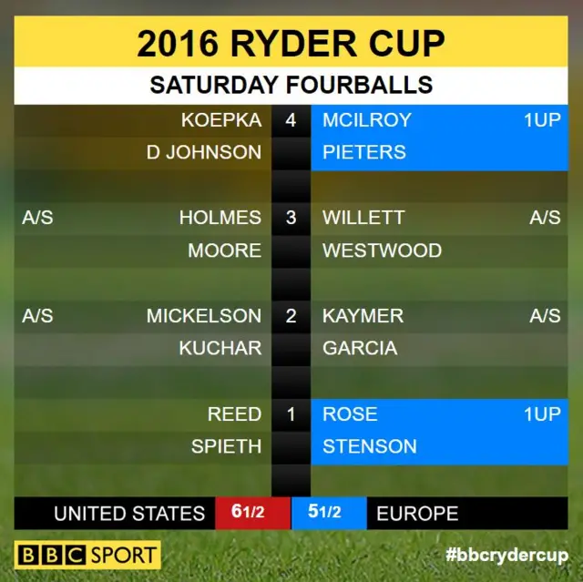 Ryder Cup scores