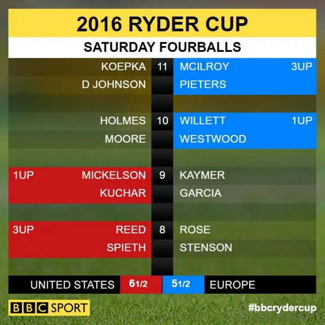 Ryder Cup scores