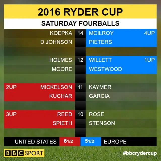 Ryder Cup scores