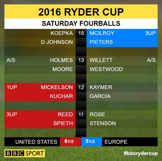 Ryder Cup scores