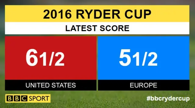 Ryder Cup scores