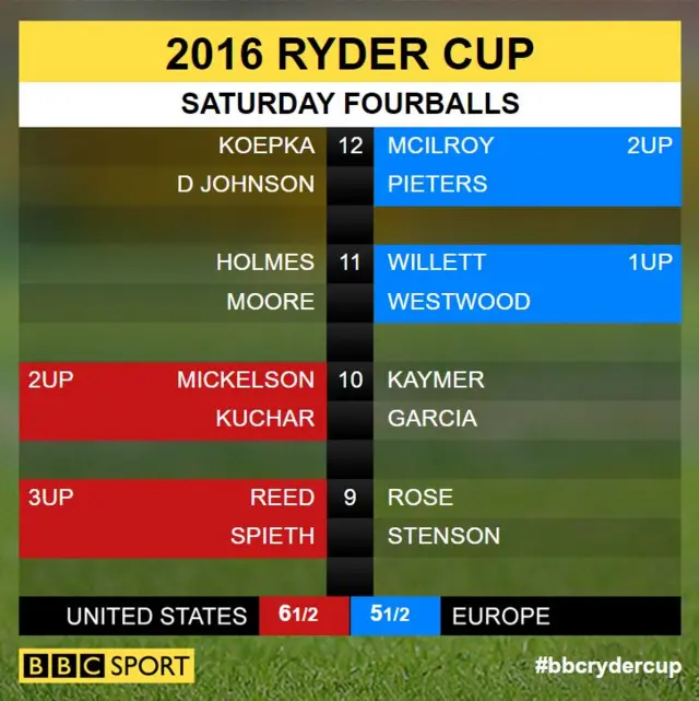 Ryder Cup scores