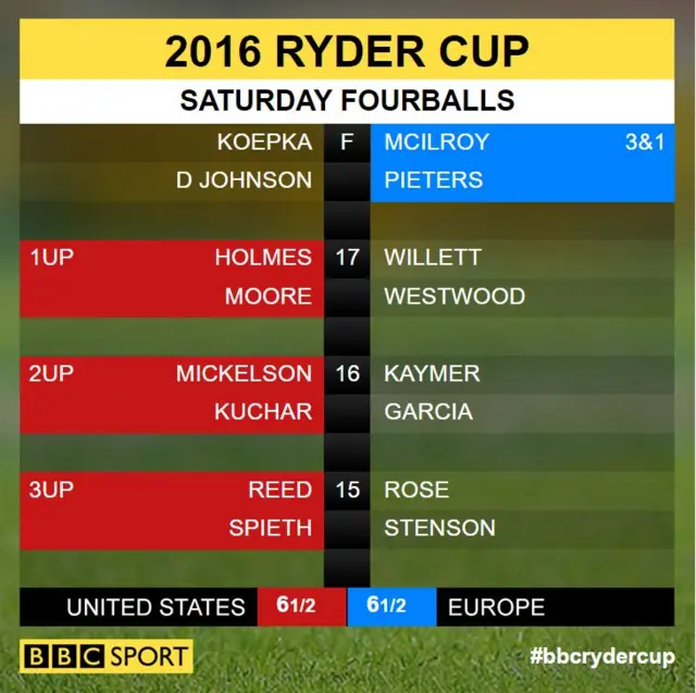 Ryder Cup scores