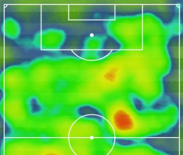 Heatmap