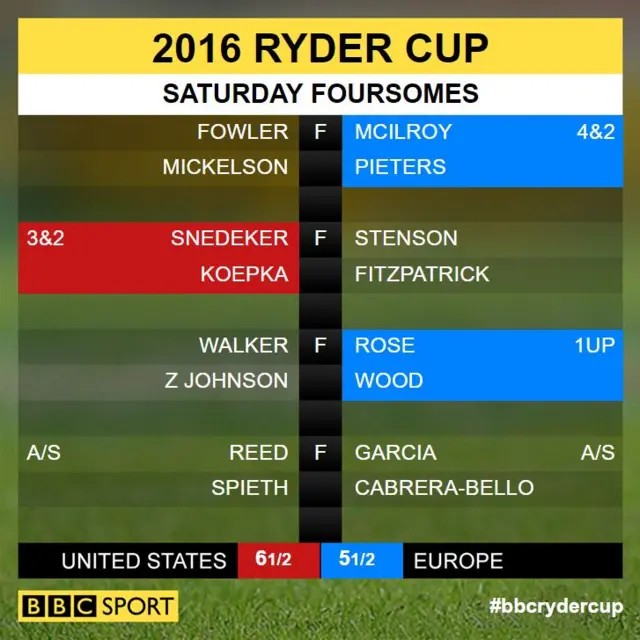 Ryder Cup scores