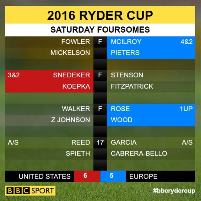 Ryder Cup scores