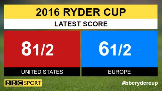 Ryder Cup scores