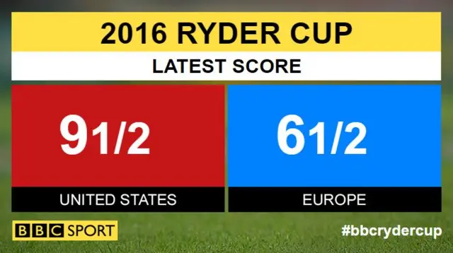 Ryder Cup scores