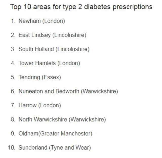 Graph showing type 2 diabetes hotspots