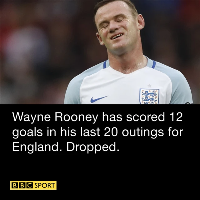 Wayne Rooney