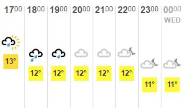 Weather graphic