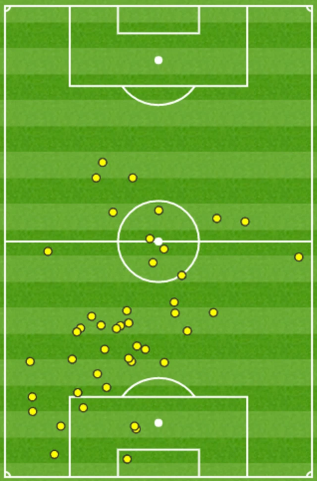 John Stones touch map