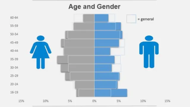 Infographic