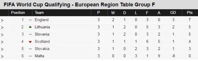 Group F