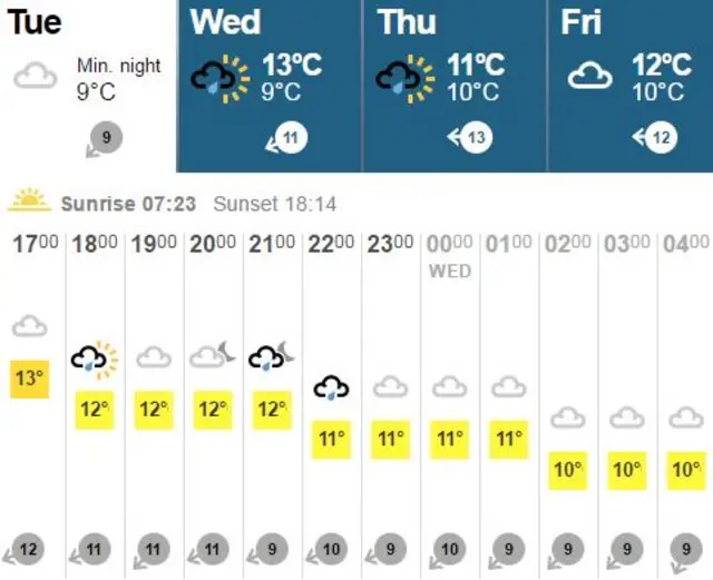 Weather
