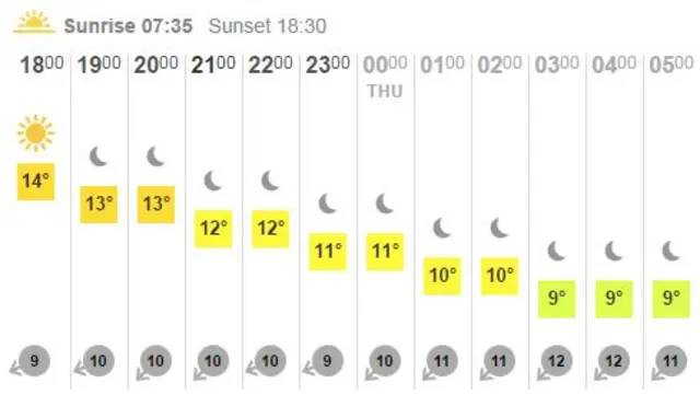 South West weather chart.