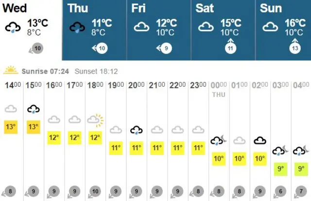 weather