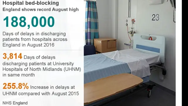 Data picture of NHS figures