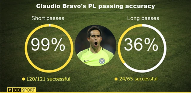 Claudio Bravo