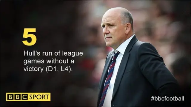 Mike Phelan