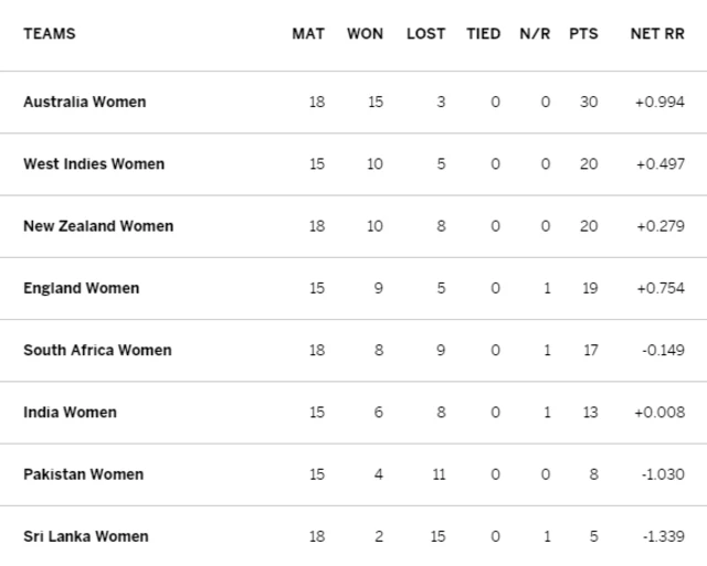 ICC Women's Championship