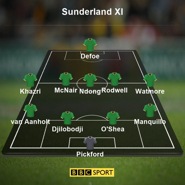 Sunderland XI