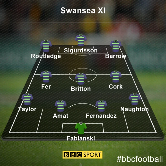 Swansea team