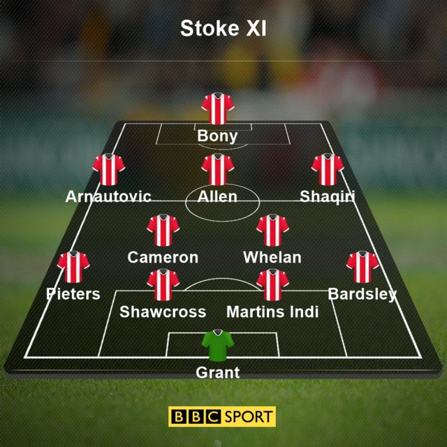 Stoke XI