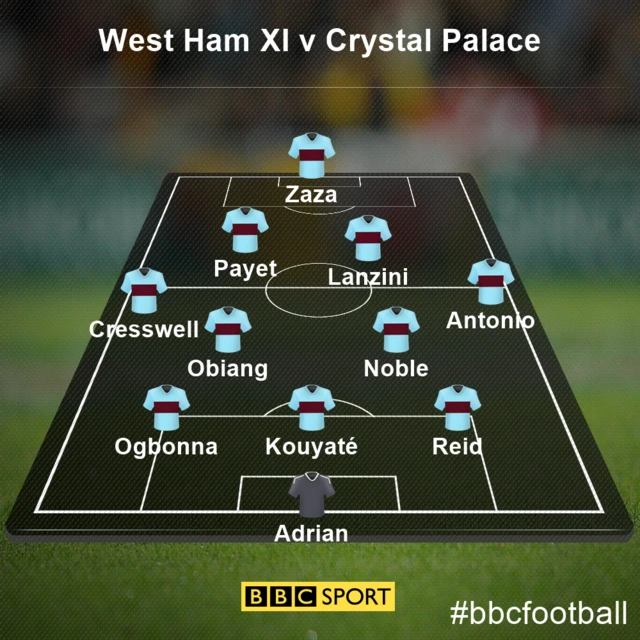 West Ham XI