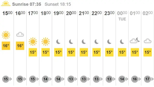 Guernsey weather chart.