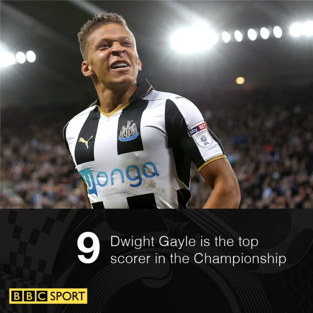 Dwight Gayle