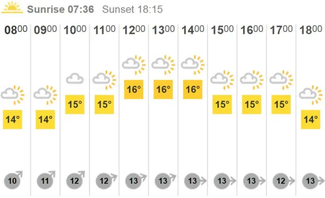 Guernsey weather chart