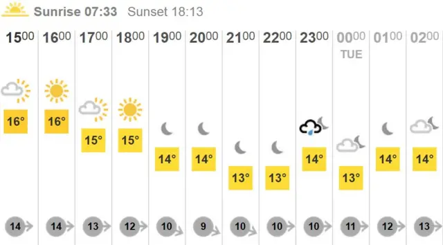 Jersey weather chart.