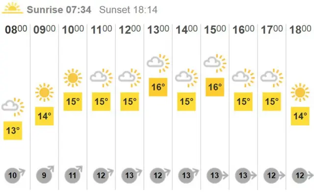 Jersey weather chart.