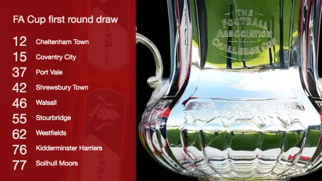 West Midlands FA Cup draw - first round 2016