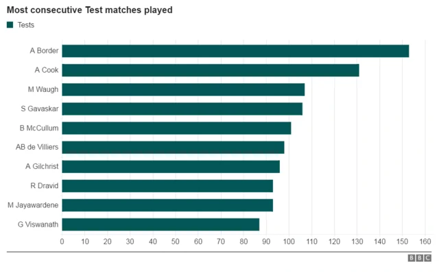 Alastair Cook