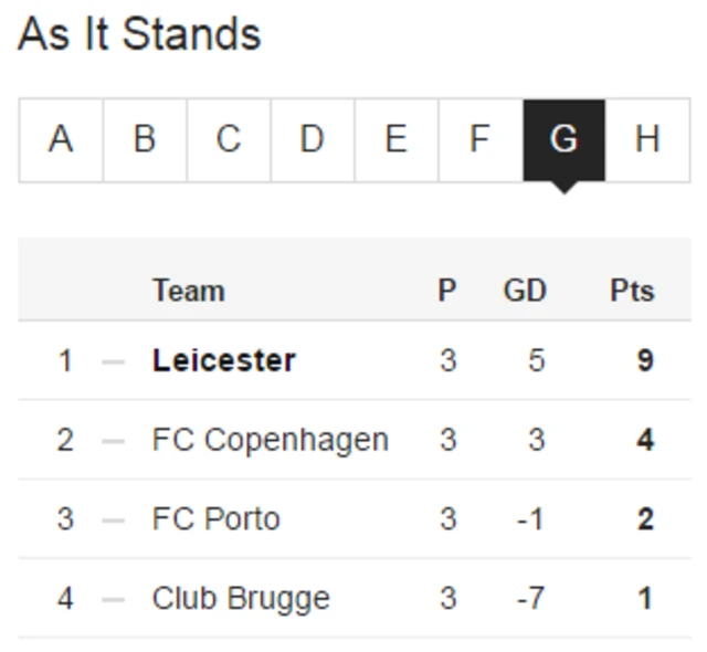 As it stands