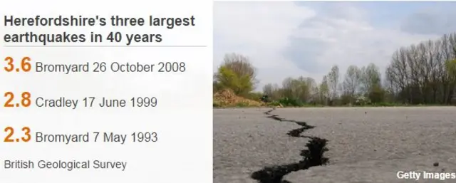 Earthquake stats over 40 years