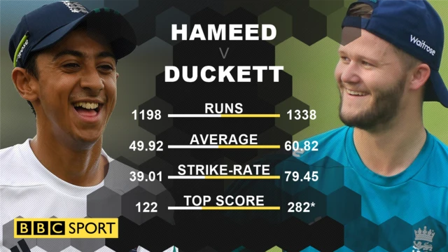 Hameed v Duckett