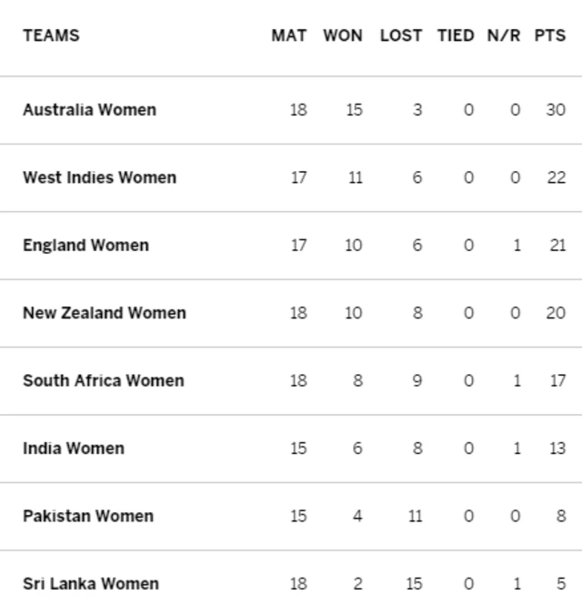 ICC table