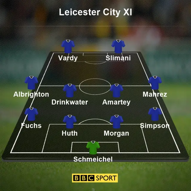 Leicester City