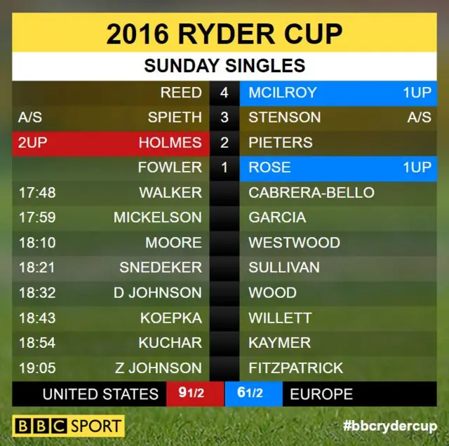 Ryder Cup scores