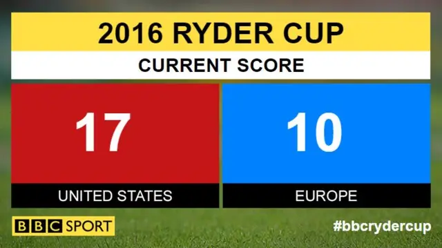 Ryder Cup overall scores