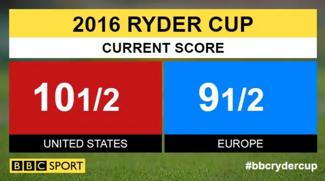 Ryder Cup overall score