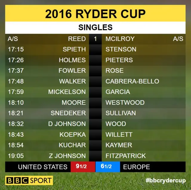 Ryder Cup scores