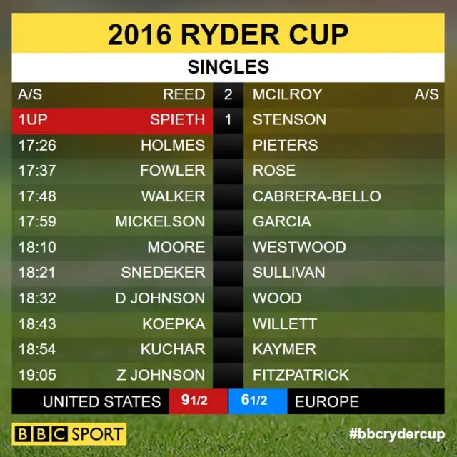 Ryder Cup scores